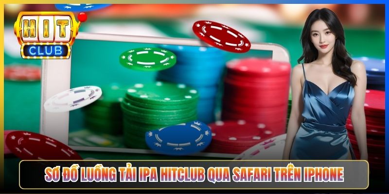 Sơ đồ luồng tải IPA Hitclub qua Safari trên iPhone